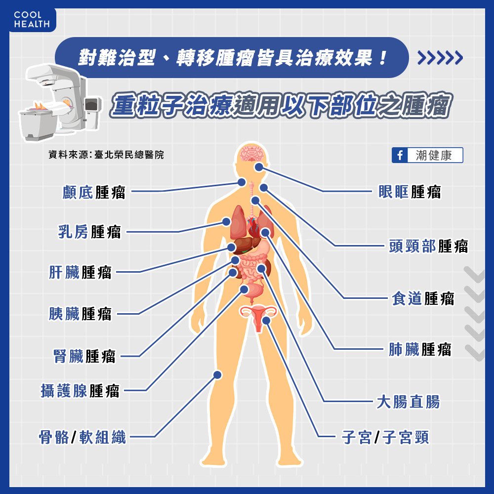 重粒子治療適用於13種癌症！ 7旬翁治療無不適、復發跡象