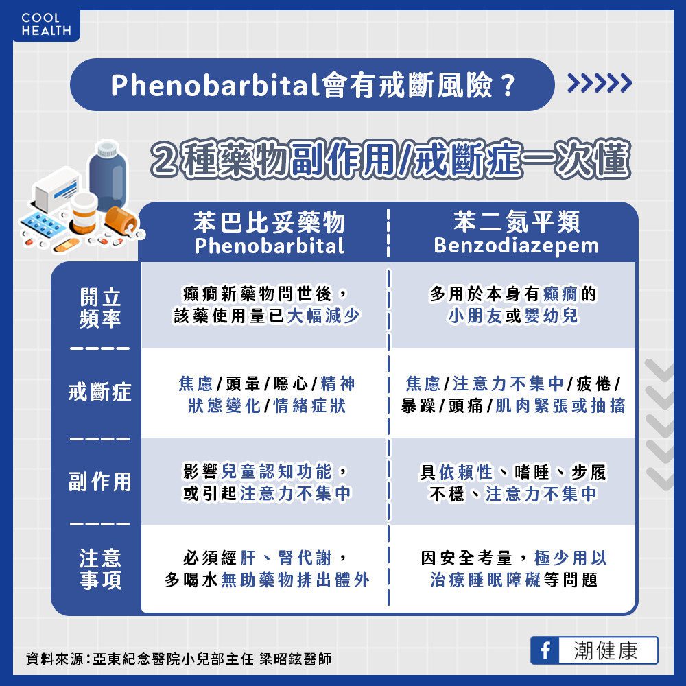 Phenobarbital會有戒斷風險？ 精神症狀有變化快就醫