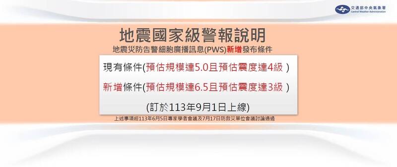 地震國家級警報發布擴大　9/1起規模6.5、3級以上就發送