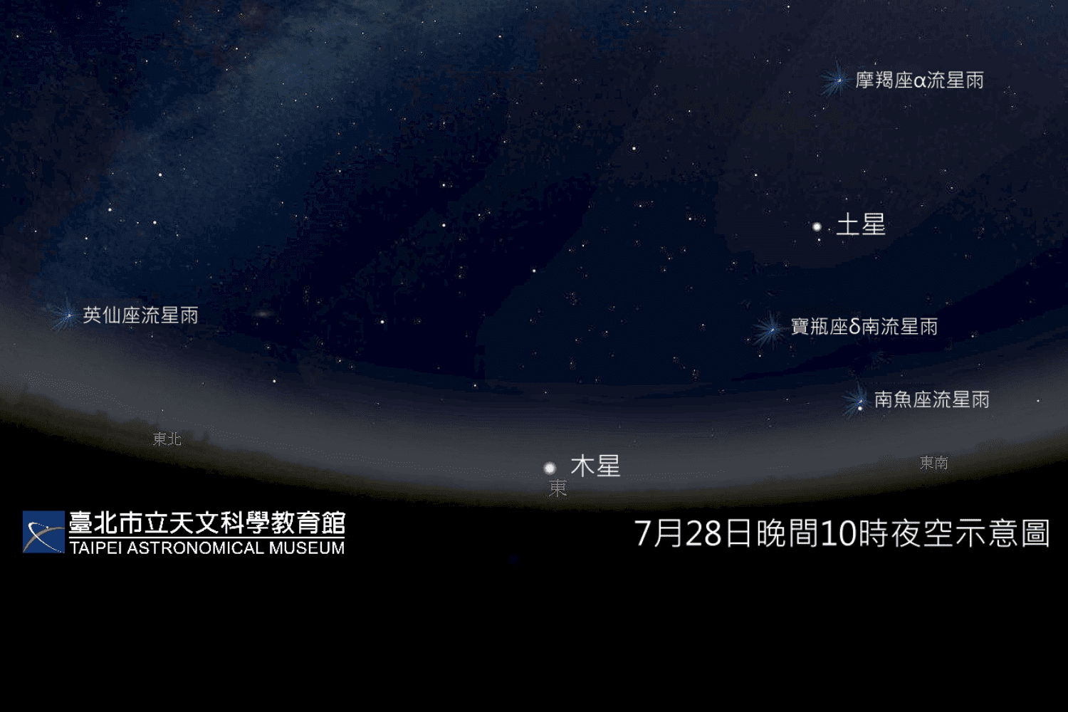 七月底逢朔　五流星雨相約共舞　總量堪比中大型流星雨！