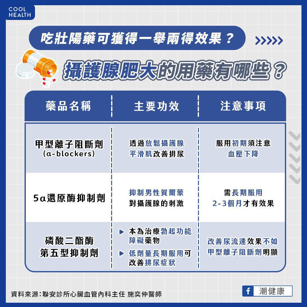 攝護腺肥大的治療方式？ 吃壯陽藥可以一舉兩得？