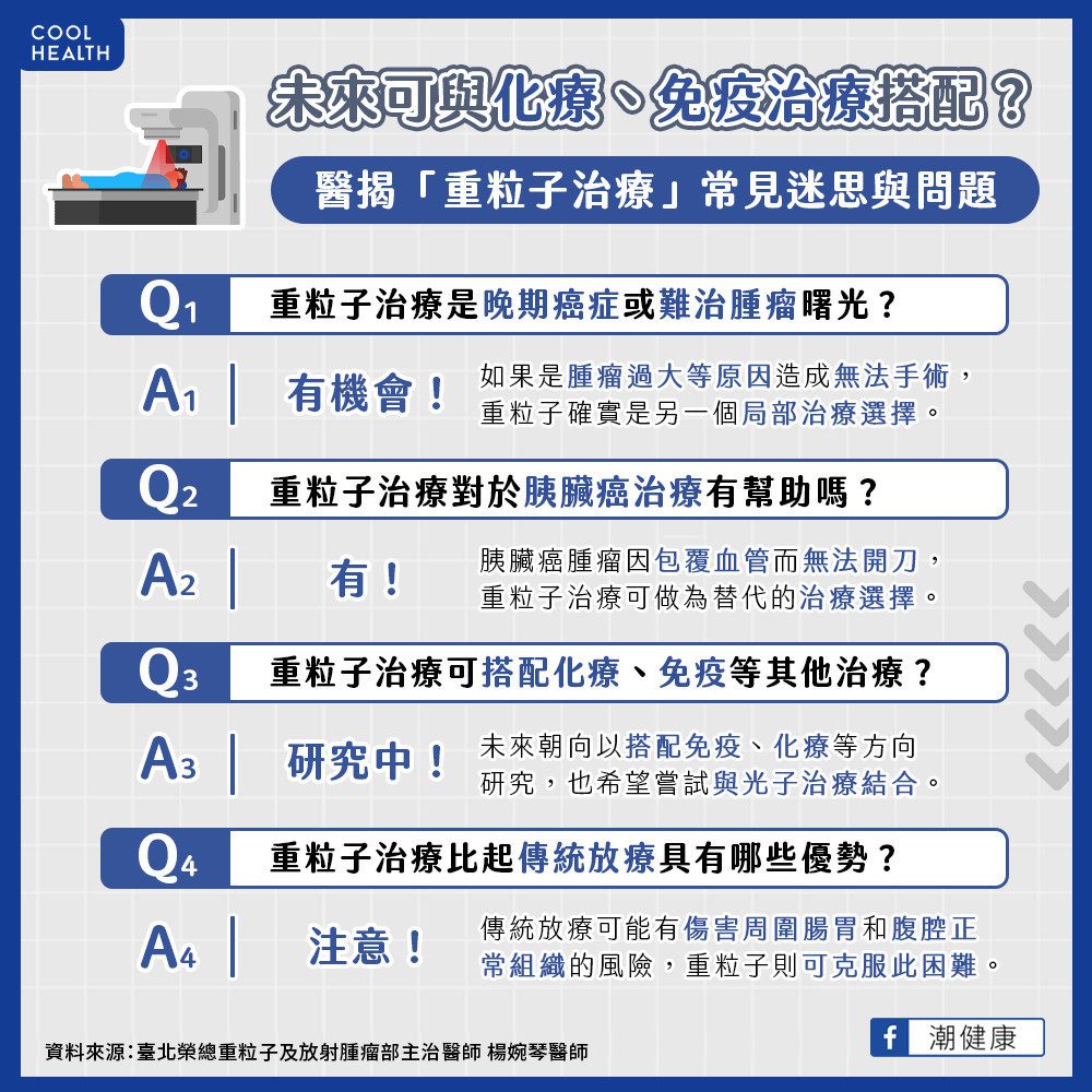 重粒子治療正常組織傷害少 有望治療胰臟癌？