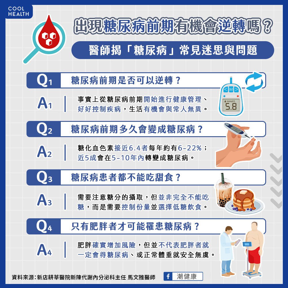 糖尿病前期可以逆轉嗎？ 無及早控制多久會變成糖尿病？