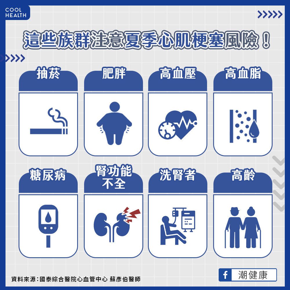 不是只有冬季才會心悸塞！ 8大族群熱天也不能掉以輕「心」