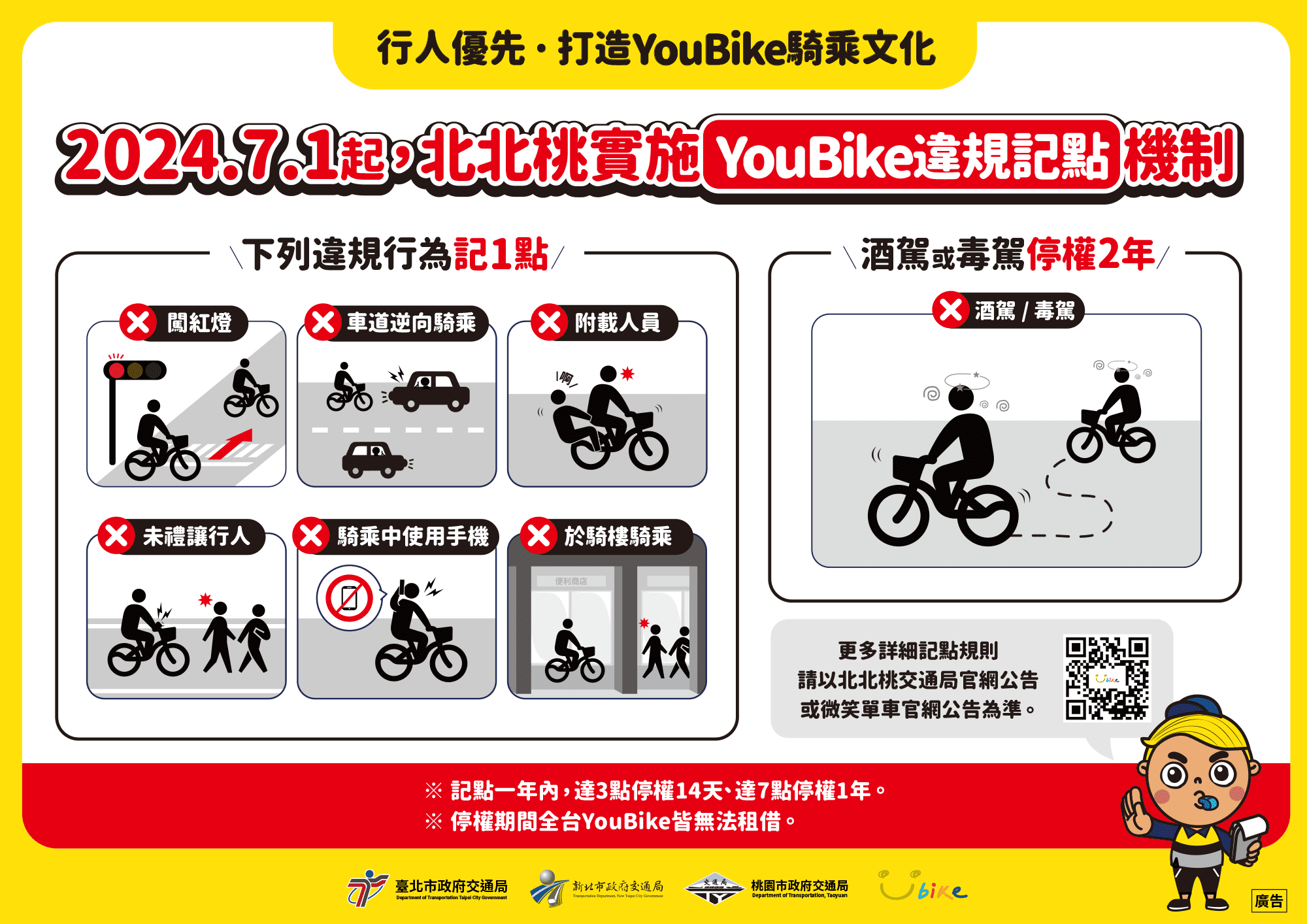 騎YouBike別闖紅燈     雙北、桃園嚴格取締違規     記點制度上路