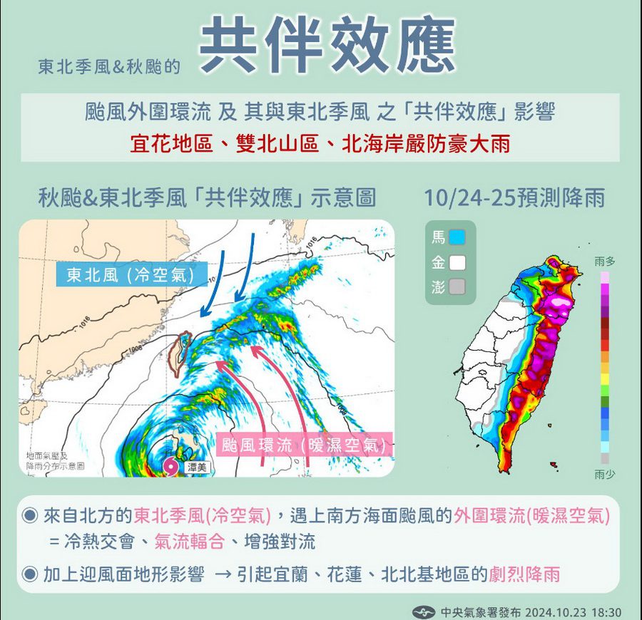 東北季風+颱風環流影響　10/25前雨勢明顯