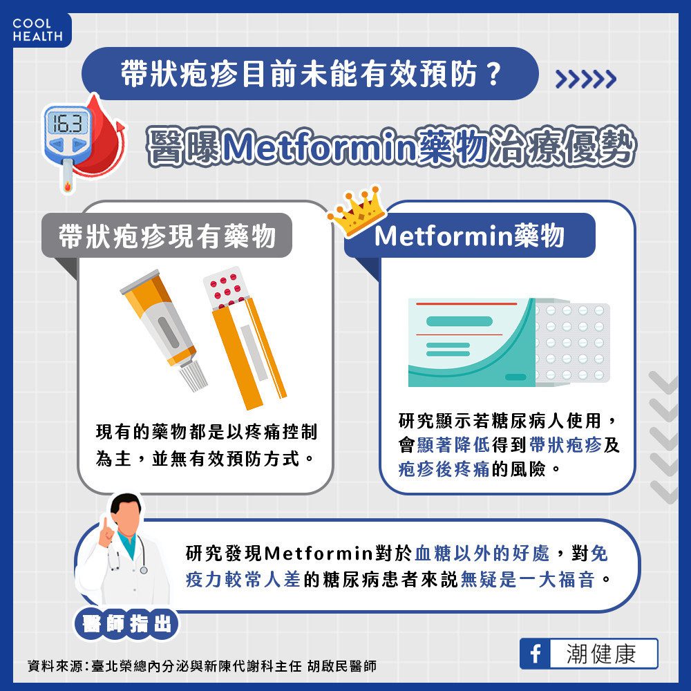 帶狀疱疹目前未能有效預防？ 醫曝Metformin藥物治療優勢