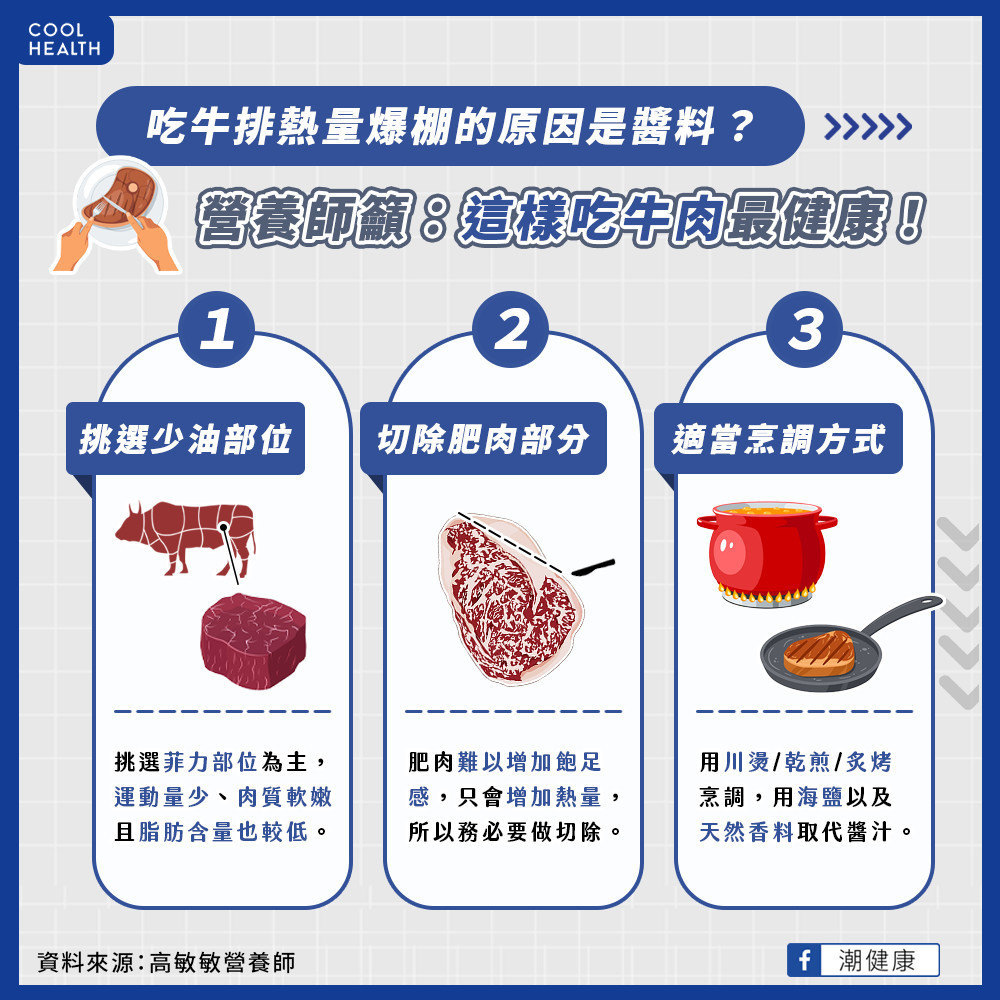 吃牛排熱量爆棚的原因是醬料？ 「這部位」口感軟嫩、油脂含量最少