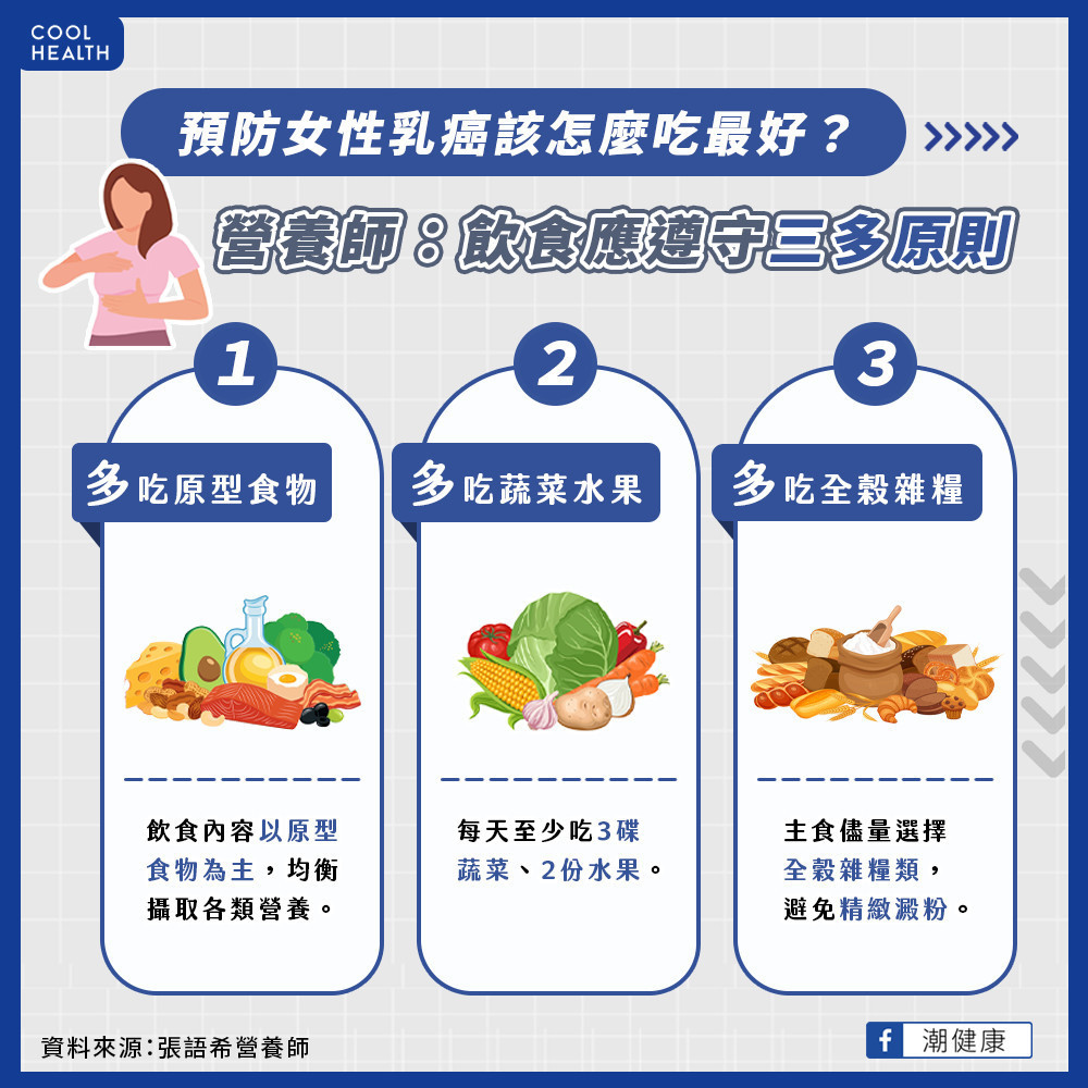 每天有6名女性因乳癌逝世！ 營養師：防癌飲食應把握「三多」原則