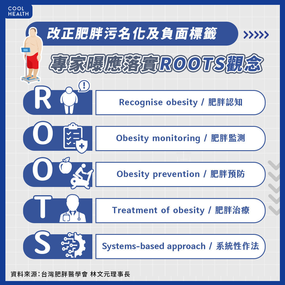 台灣逾25%人口過胖 醫：應改正肥胖污名化及負面標籤
