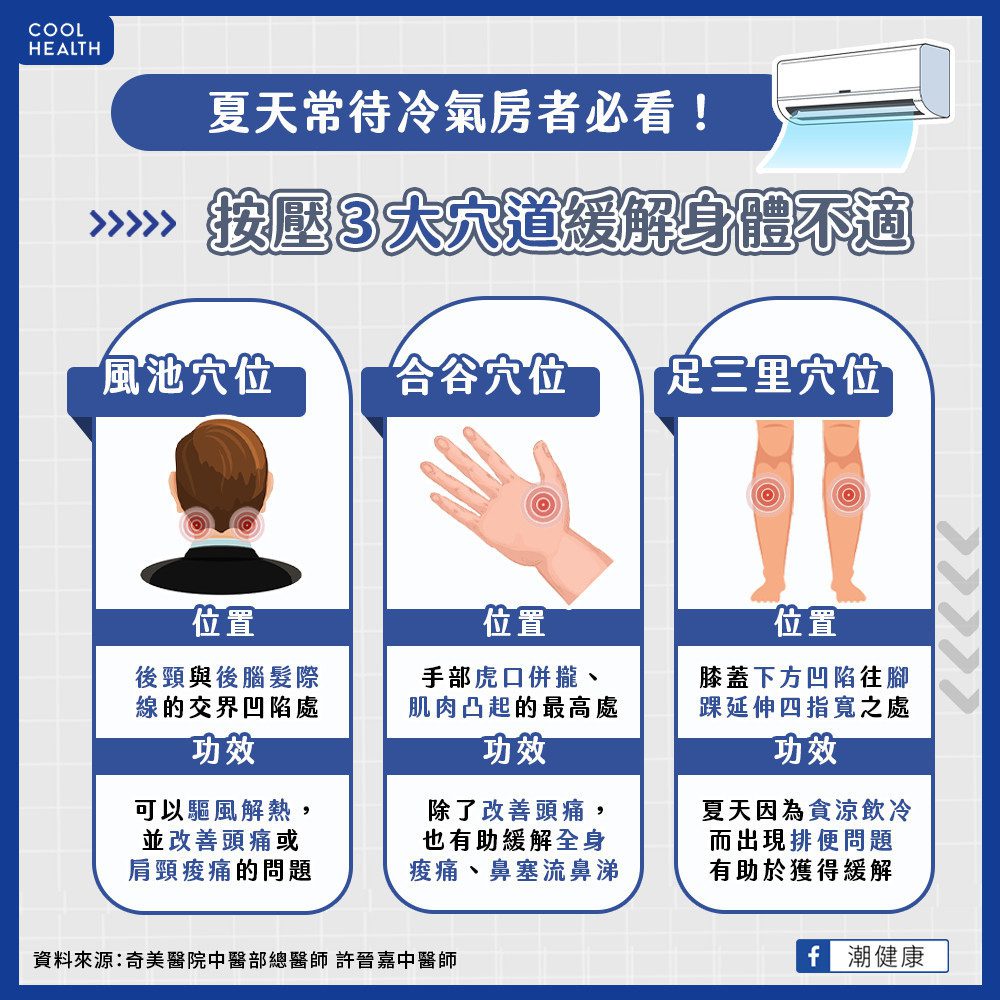 夏天常待冷氣房者必看！ 按壓3大穴道緩解身體不適