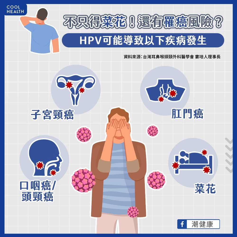 每5人就有1人口咽部感染HPV！ 女傳男風險更高