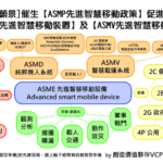 ASMP 先進智慧移動政策。（製圖∕李東昇）