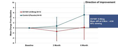 Figure 2. PSP-Rating Scale Total Score (PSP-RS Type_ simple average)