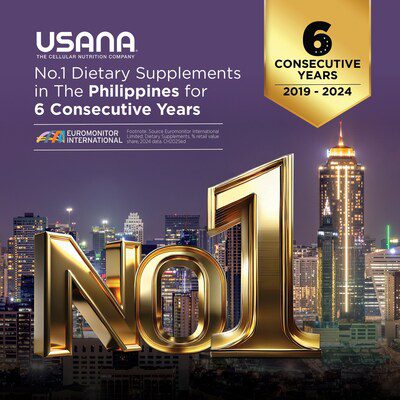 No.1 Dietary Supplements in the Philippines for six consecutive years