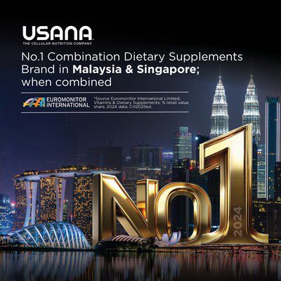 No.1 for Combination Dietary Supplements in Malaysia and Singapore when combined