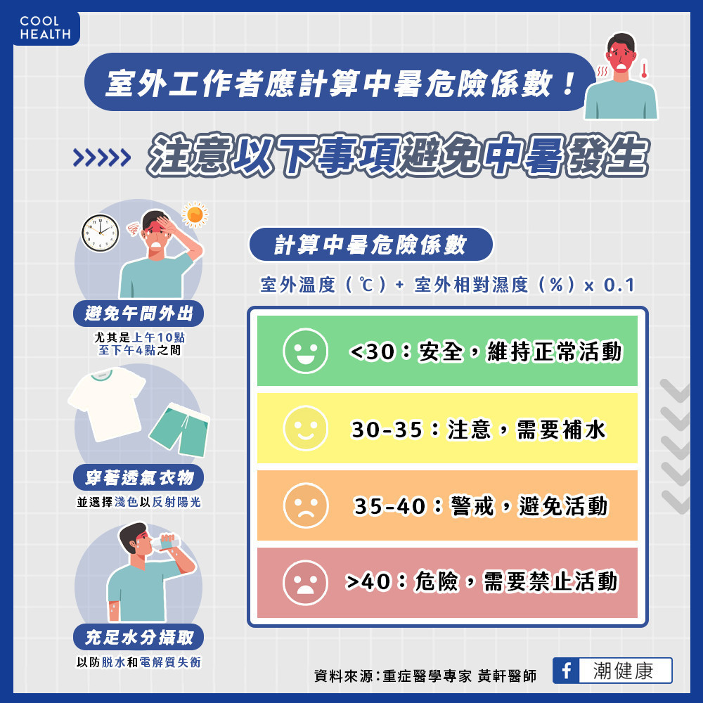 上午10點到下午4點少出門！ 室外工作者應計算「中暑危險係數」