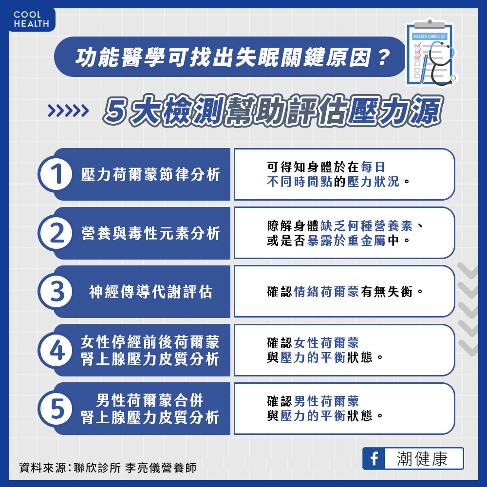 失眠、睡眠品質差找不到原因？ 功能醫學檢測助釐清壓力源