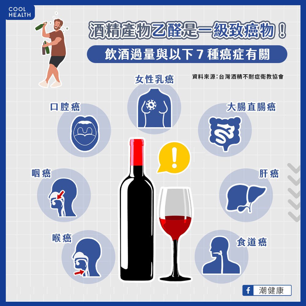 台灣人是地表最不適合飲酒族群？ 黃湯下肚至少喝出「7種癌症」