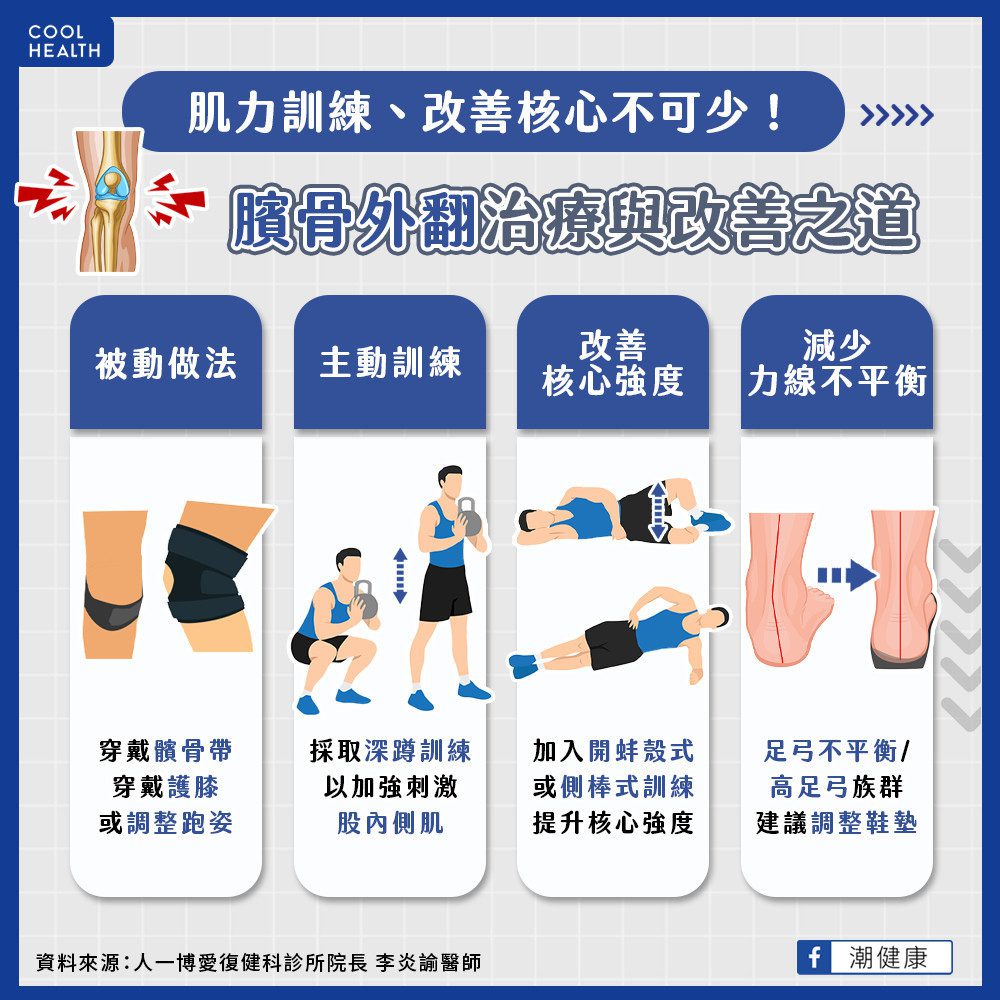 跑步時膝蓋卡卡是髕骨外翻？ 調整鞋墊減少後跟「力線不平衡」