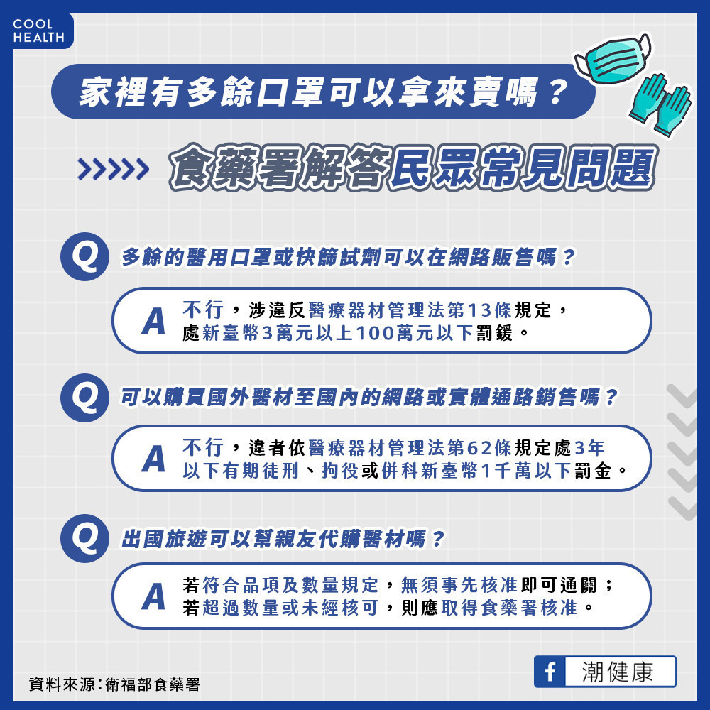 家裡有多口罩、快篩可以上網賣嗎？ 食藥署示警：觸法恐關3年、挨罰千萬