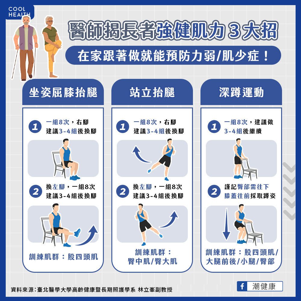 登山者也陷力弱風險　「活力樂肌」3招助逆轉