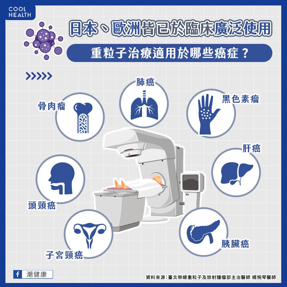 重粒子治療適用哪些癌症？ 跟質子治療有何不同？