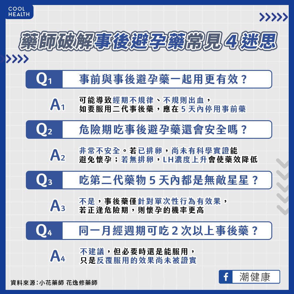 危險期吃事後避孕藥安全嗎？ 藥師揭避孕常見4大迷思