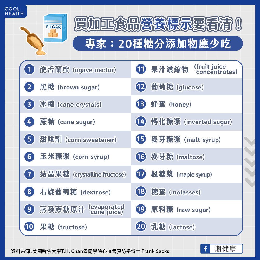 20種加工食品添加糖要少吃