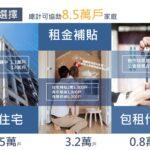 住宅補貼及多元興辦社會住宅示意圖